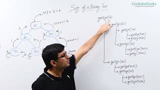 13 Size of Binary Tree