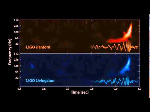 LIGO Chirp | The sound of two black holes colliding