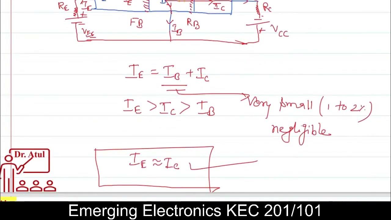 203 Internal currents common base BJT Biasing in BJT, Current