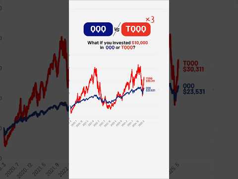 QQQ VS TQQQ 레버리지 ETF에 1만 달러 투자 했다면 Nasdaq 
