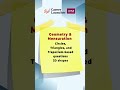 No.1 IPMAT Coaching Classes in Pune | Top Quant Topic in IPMAT (Last 5 Yrs)