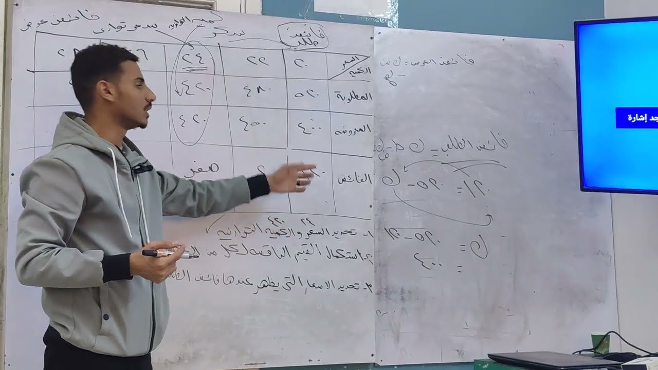 شرح مسألة الاقتصاد