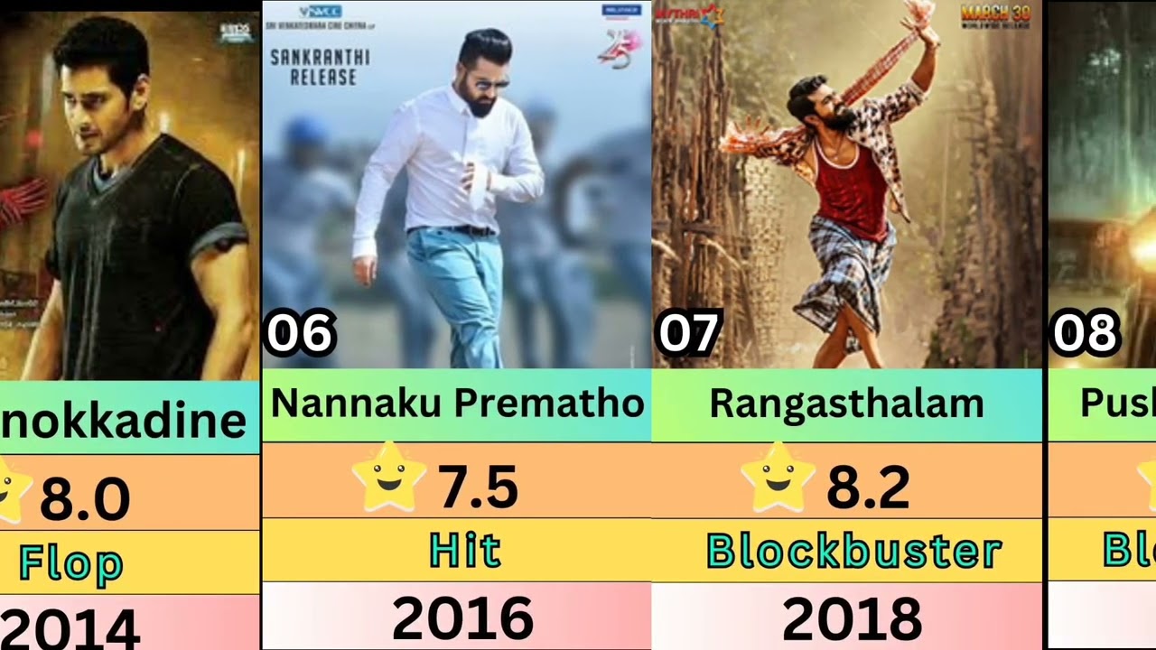 "The Mastermind of Tollywood: All Movies by Director Sukumar (Complete List)"