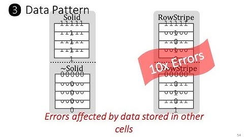 Memory Systems - Lecture 2.3: Memory Scaling, Flash Memory, and DRAM Refresh (Technion, Summer 2018)