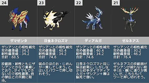ポケモン ザシアン 相性