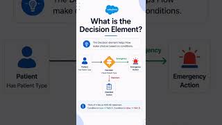 What is the Decision Element in Salesforce Flow? | Salesforce Flow Tutorial