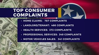 Top consumer complaints in Tennessee