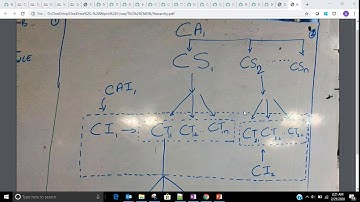 ServiceNow-Data Certification Demo