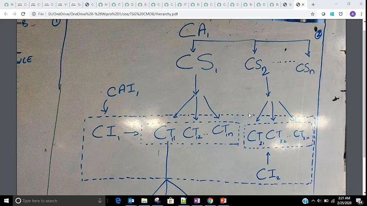 ServiceNow-Data Certification Demo