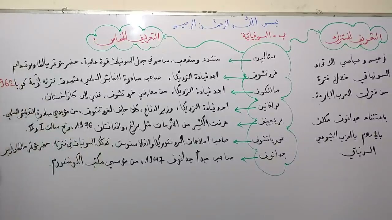 احفظ الشخصيات السوفياتية بطريقة سهلة ومبسطة في 7 دقائق فقط بكالوريا 2023 جميع الشعب