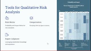 🎬98- Qualitative Risk Analysis Techniques | Planning Phase | Complete PMP Exam Prep 📝 |  2025