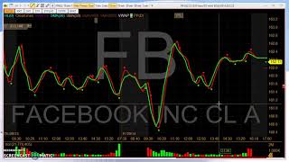 Equity Alerts   how to set Clear Lines & other indicators on your chart