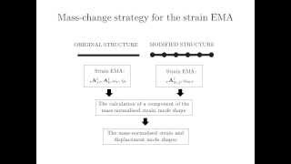 The mass normalisation of the displacement and the strain mode shapes...
