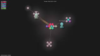 nettofarah/property-validator - Gource visualisation