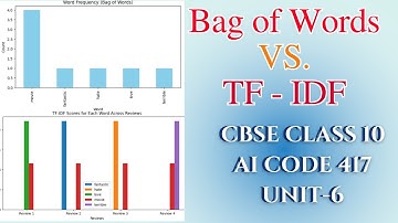 BoW vs TF-IDF in NLP | Python Code + Visualization + Sentiment Analysis Example | CBSE Class 10 417