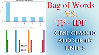 BoW vs TF-IDF in NLP | Python Code + Visualization + Sentiment Analysis Example | CBSE Class 10 417