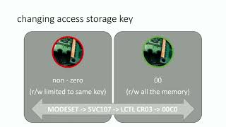 Mainframe zOS Reverse Engineering and Exploit Development
