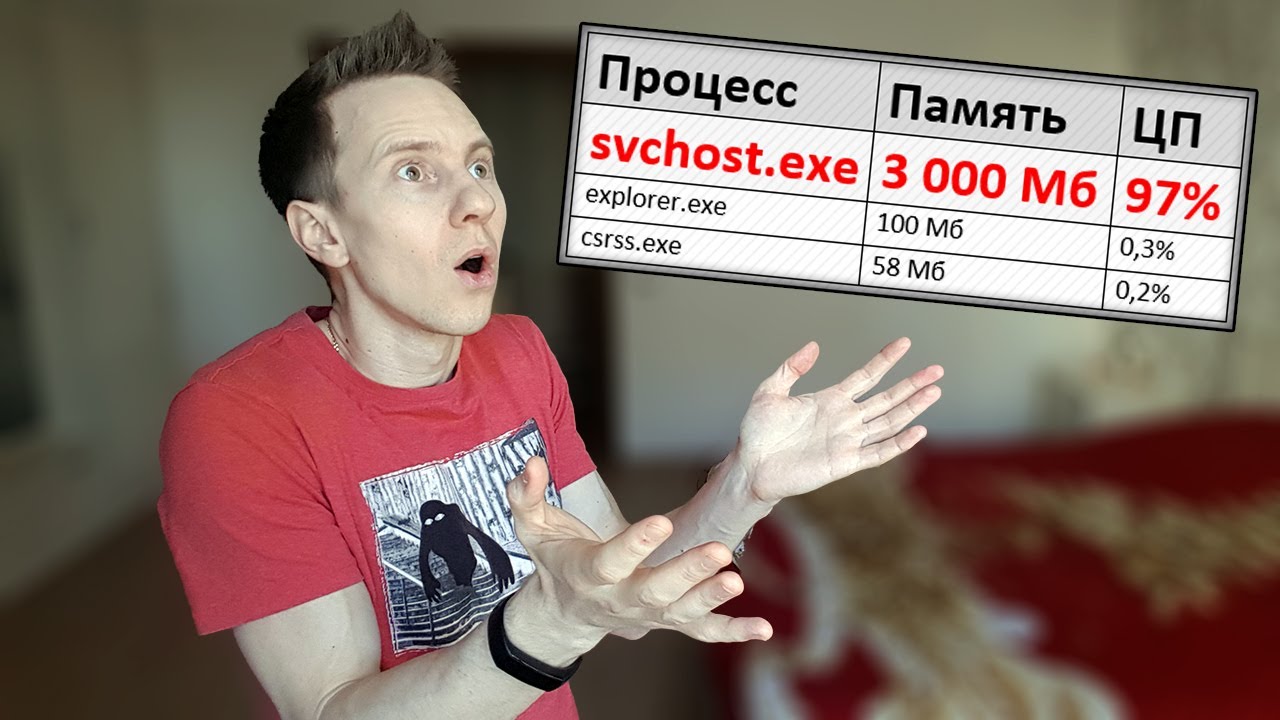 почему svchost нагружает процессор?