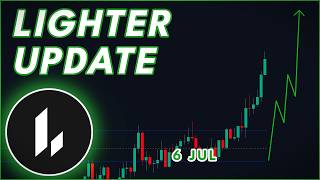 Parabolic Lit Update🚨 (Lighter Crypto Update)