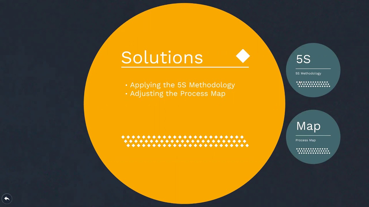 Operations Management Analysis Video - YouTube