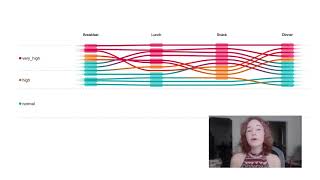 Sequence Braiding: Visual Overviews of Temporal Event Sequences and Attributes