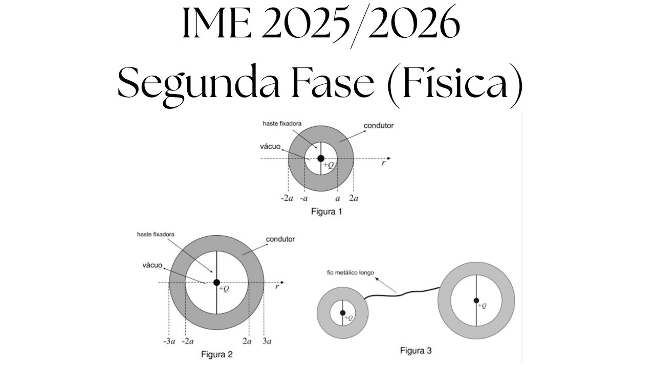 IME SEGUNDA FASE (FÍSICA): A figura 1 mostra uma casca metálica condutora  de espessura a ...