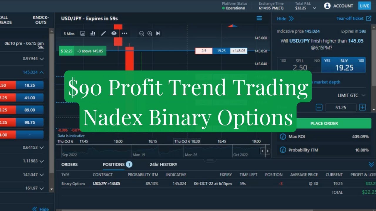 How To Trade Nadex 5 Minute Binary Options For A Profit Using Trend ...