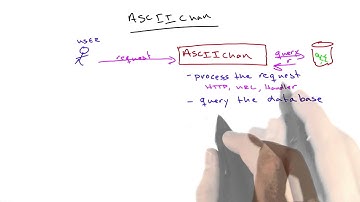 Scaling ASCII Chan - Web Development