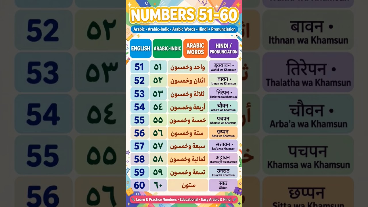 Arabic Numbers 51–60 | Arabic Learning in Hindi