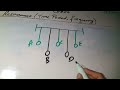 Wave Motion - Resonance, Definition Examples