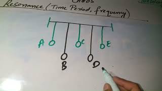 Wave Motion - Resonance, Definition Examples