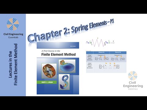 The Finite Element Method (FEM) | Part 2: Simple Springs (1)