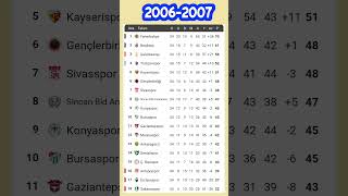 Süper Li̇g 2006 2007 Sezonu Puan Durumu