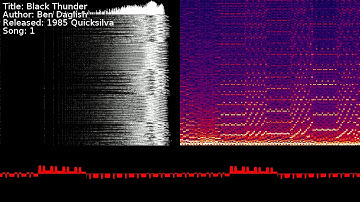 Ben Daglish - Black Thunder | Song 1 [#C64] [#SID]
