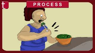 Common English Words by Tureng - Process (1)