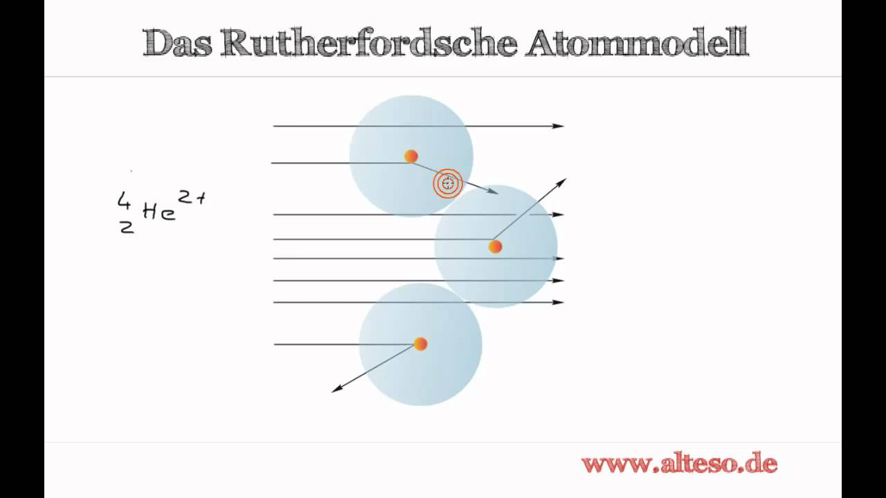 Rutherford Kern Hülle Modell Rutherfordsches Atommodell Leifi