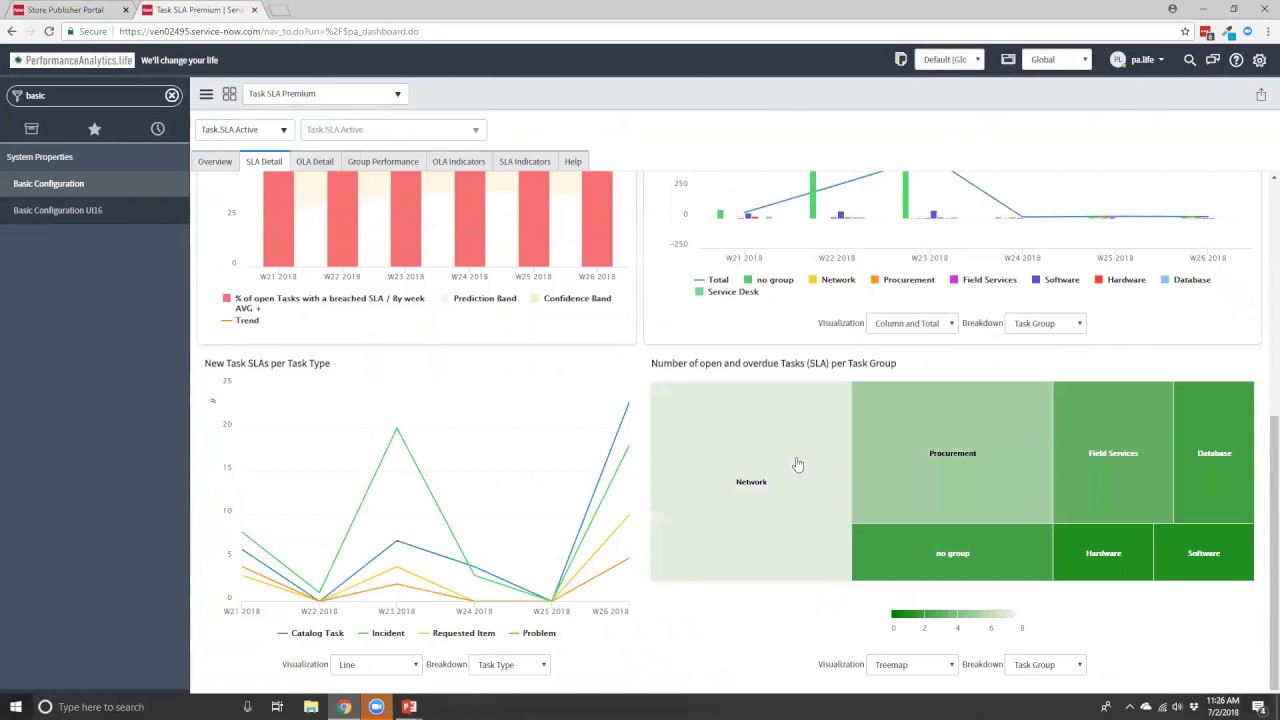 servicenow performance analytics content pack advanced work assignment