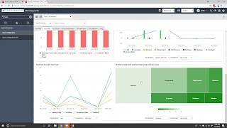 Task SLA Premium Content Pack for ServiceNow's Performance Analytics