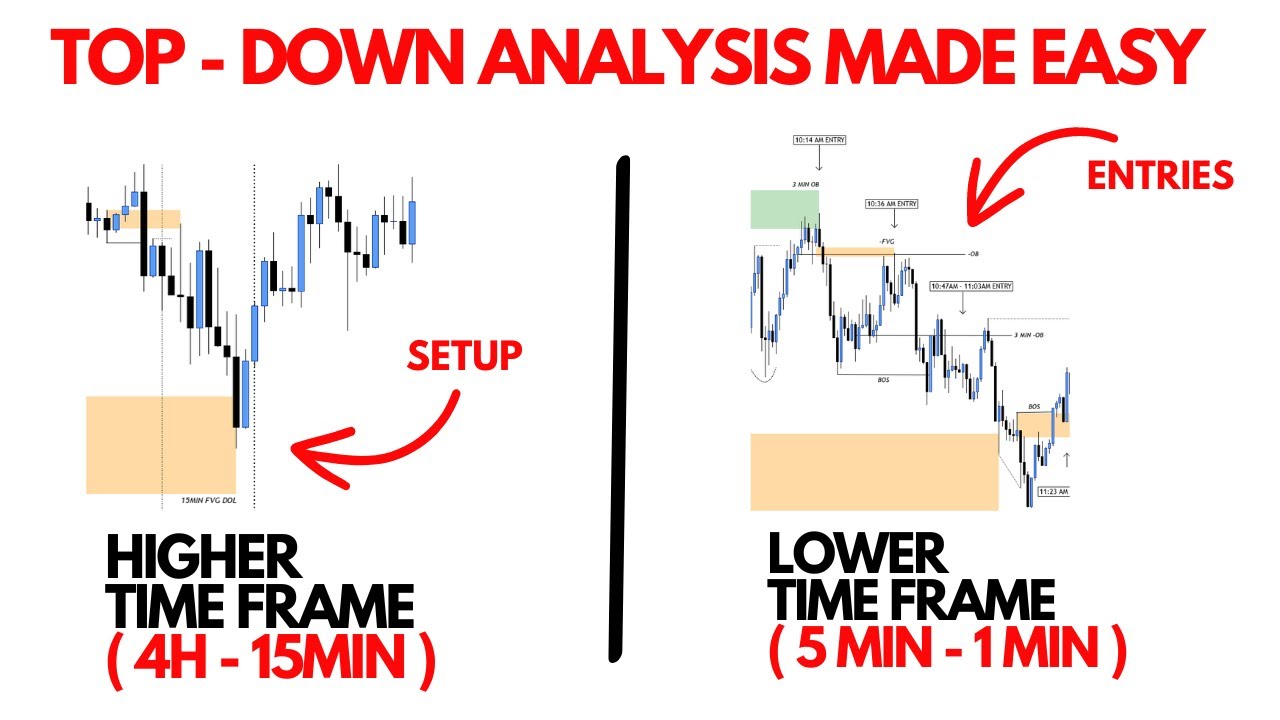 Top Down Analysis Made Easy | ICT Smart Money Concept - YouTube