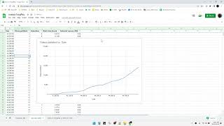 [STUCK EXPANDING X-AXIS ON GOOGLE SHEETS?] How to Fix it in Minutes to Set Maximum Horizontal Axis