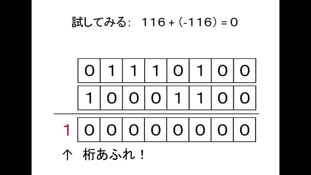 Atcoder Educationaldpcontest O Matchingをrubyで解く