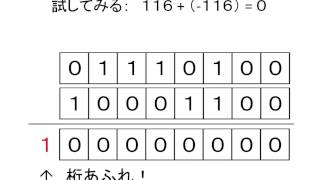 2進数の負の表現（2の補数）