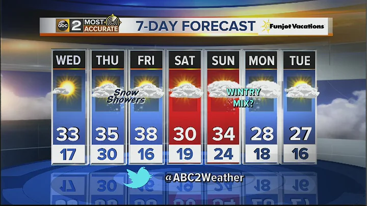 Maryland's Most Accurate Forecast  (Jan. 27, 2015 - afternoon)