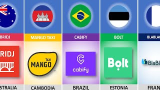 Ridesharing Companies From Different Countries
