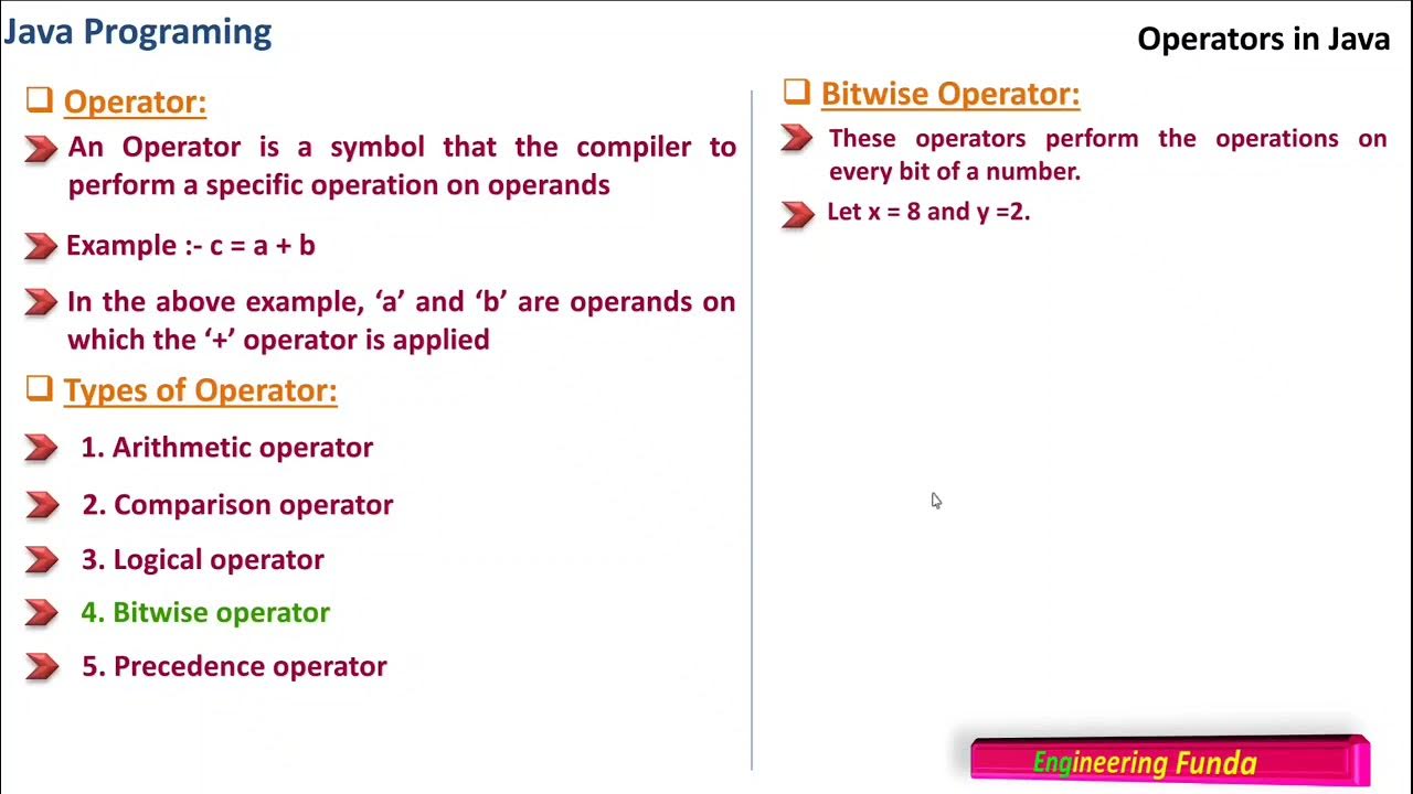Operators, Types of Operators & Expressions in JAVA Programming - YouTube
