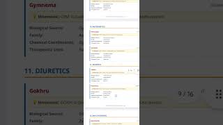 Pharmacognosy All Drugs Mnemonics + Master PDF 📥 | ms AKANKSHA BHALERAO | Pharma studies