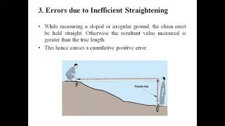 Causes of errors I Surveying-I I Civil Engineering I Gate study