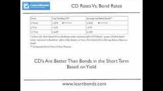 February CDs Vs. Bonds Report: CDs Beat Bonds in Some Categories