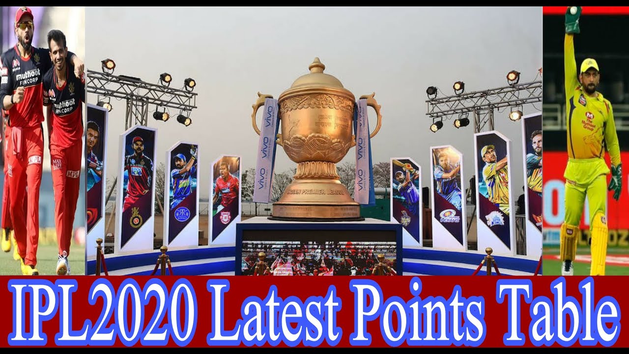 Ipl Latest Points Table ///  Where Teams Standings In IPL2020 Points Table