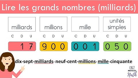 Lire les grands nombres (milliards)